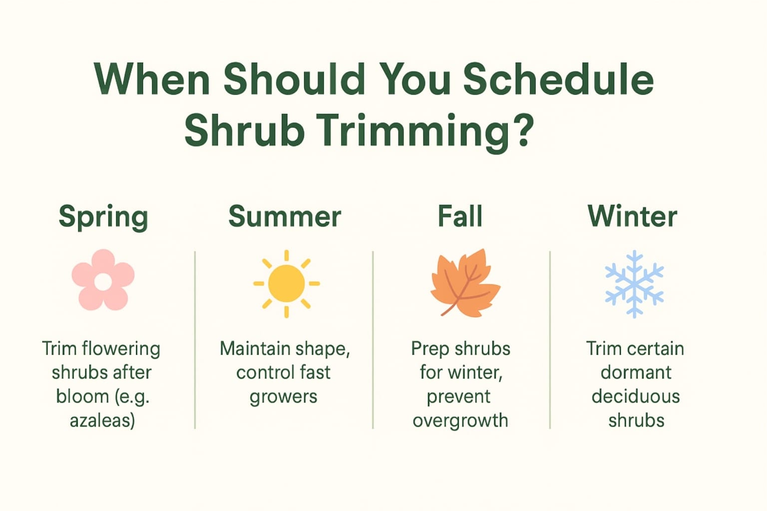 Seasonal guide infographic showing when to schedule shrub trimming for spring, summer, fall, and winter
